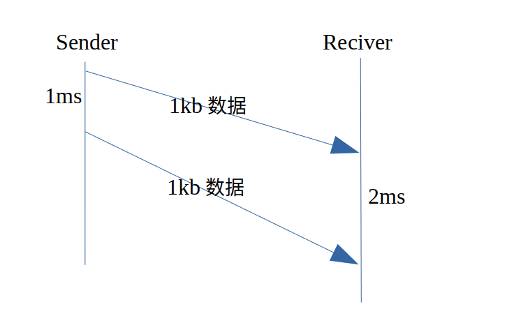 1mbps0.5mbps